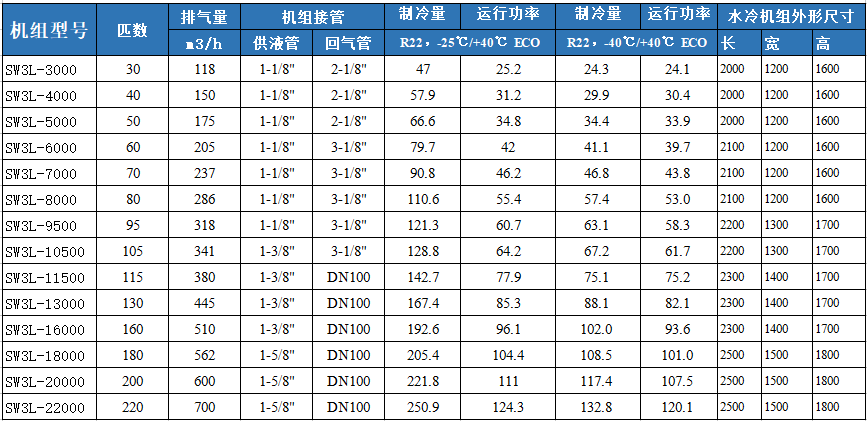 莱富康螺杆机组SW3L10500