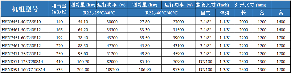 比泽尔低温螺杆机组 HSN7451-60