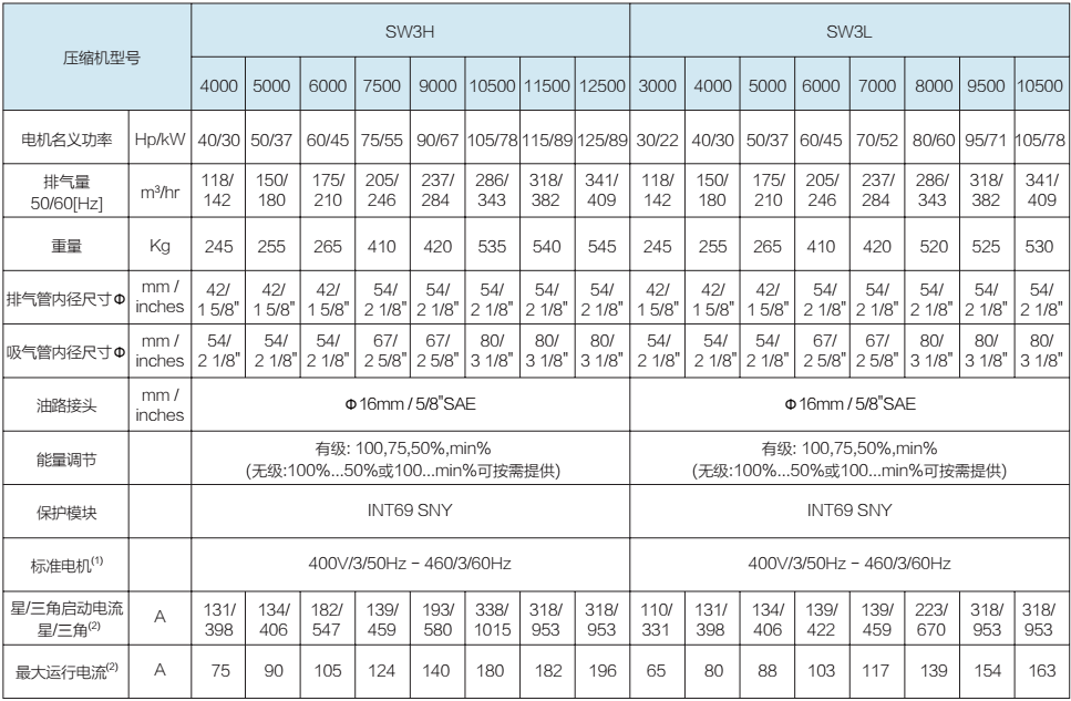 莱富康60匹螺杆低温压缩机 SW3L6000-L4