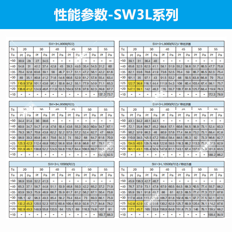 SW3L系列-性能参数水印750×750.jpg