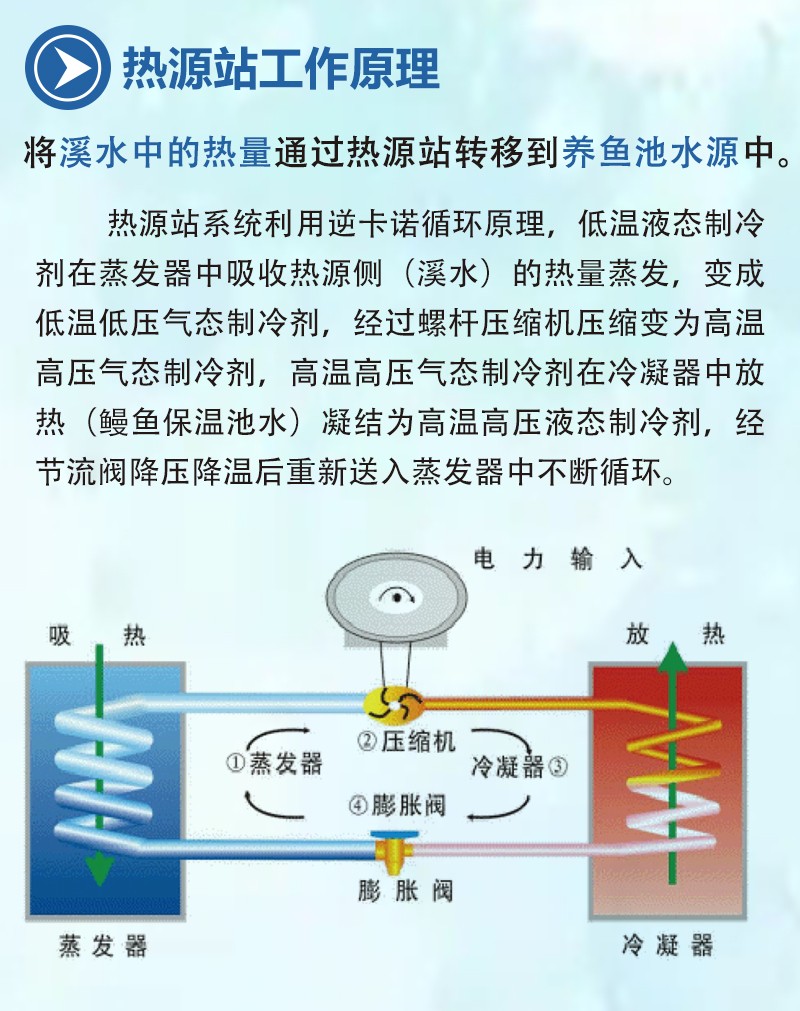 热源站